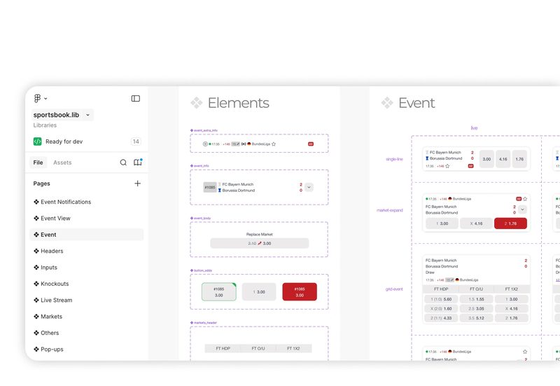 Figma component library for the sportsbook, showing its pages, elements and event components.