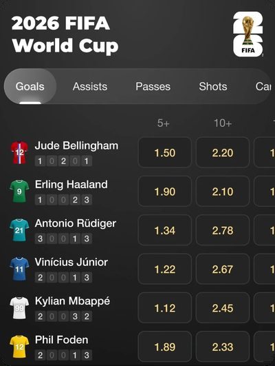 2026 FIFA World Cup player markets, with goal odds for players such as Jude Bellingham and Erling Haaland.